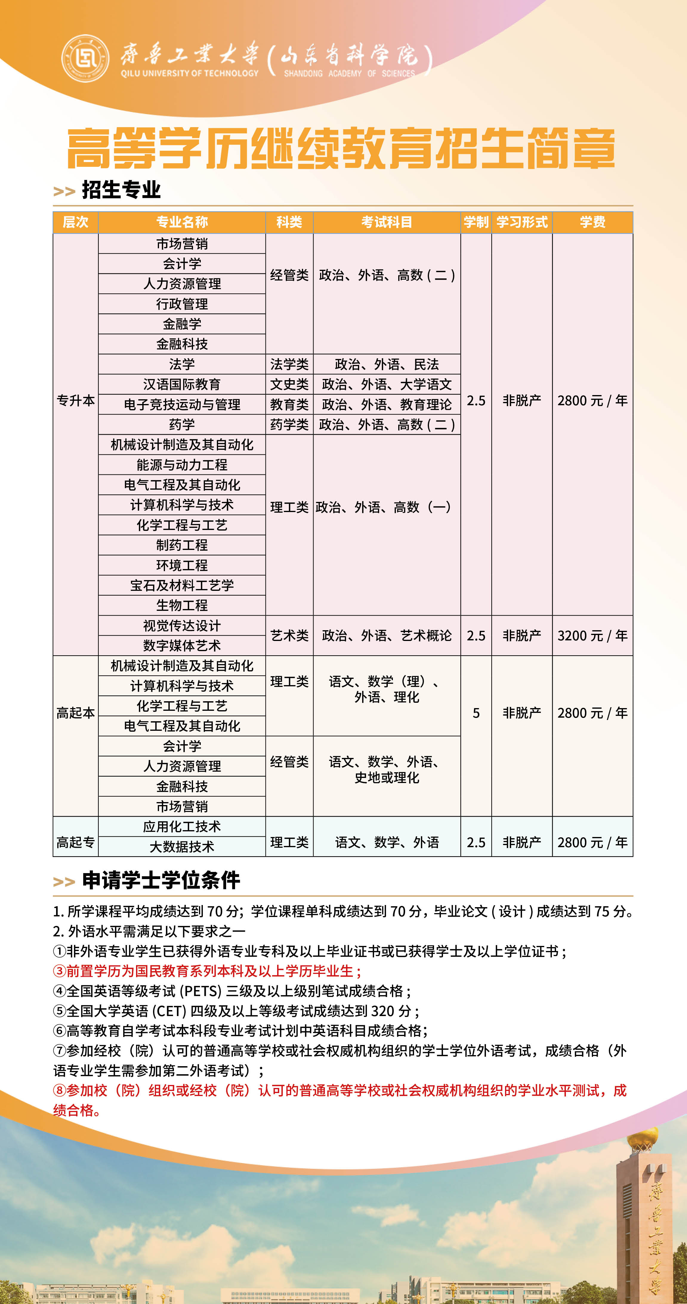 齐鲁工业大学.jpg