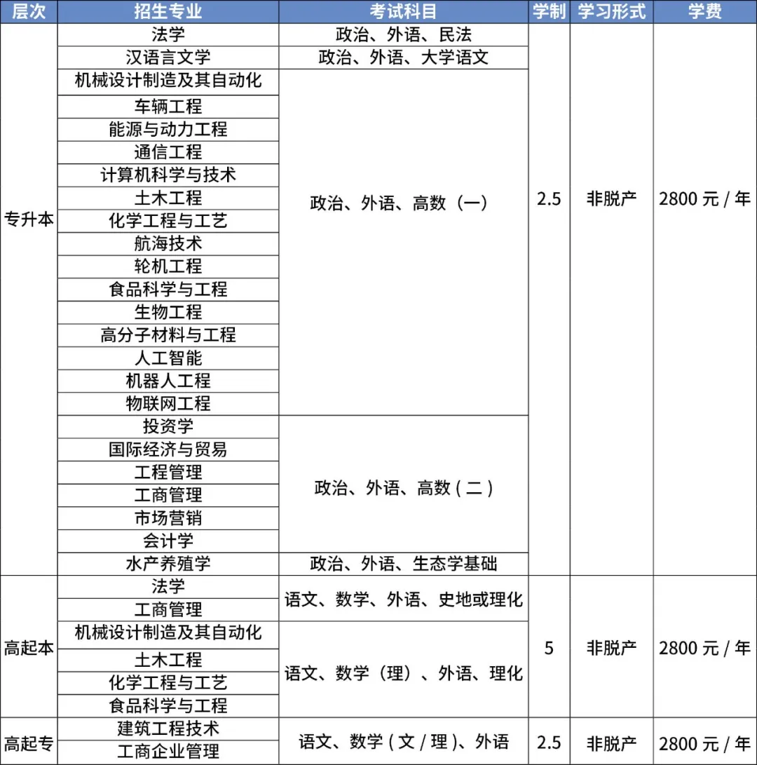 烟台.JPG